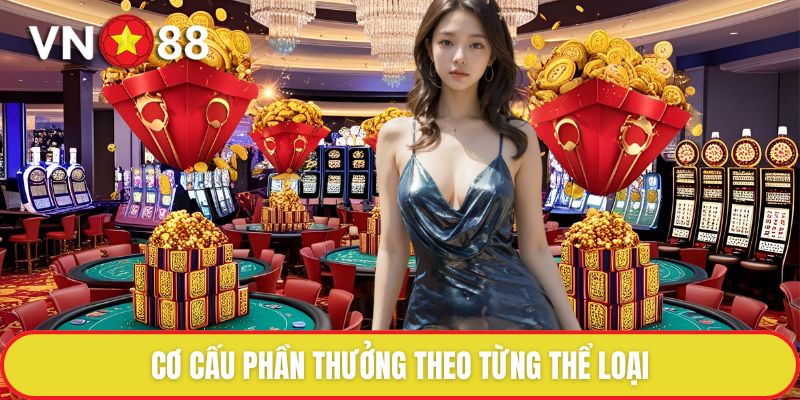 Cơ cấu phần thưởng theo từng thể loại